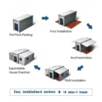 Mobiler Wohncontainer / Luxusholz – Bild 17